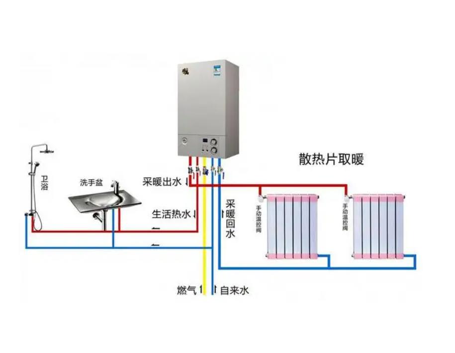 迪能壁挂炉显示沙漏闪烁/壁挂炉显示扳手/壁挂炉控制面板按钮图解